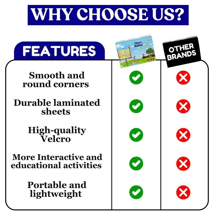 Chhote Natkhat Early Learning Book